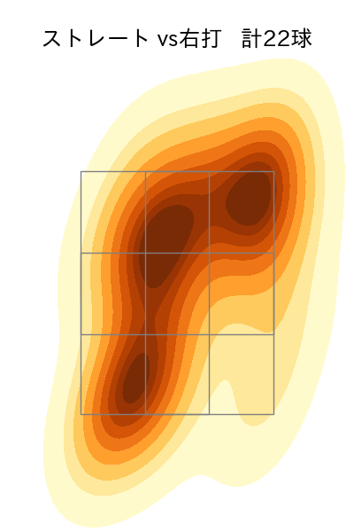 マチャド 配球ヒートマップ(2024年4月)