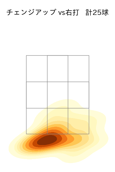 マチャド 配球ヒートマップ(2024年4月)