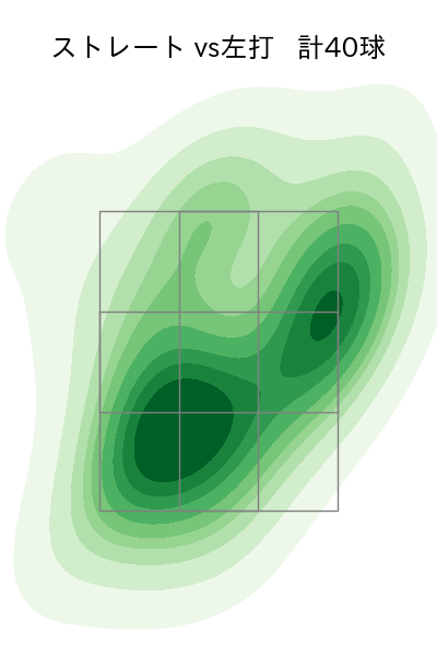 カスティーヨ 配球ヒートマップ(2024年4月)