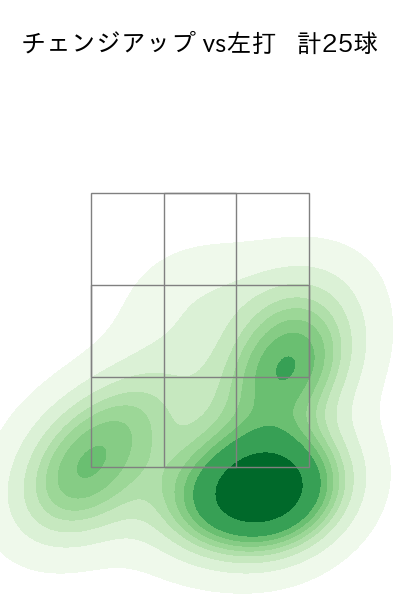 カスティーヨ 配球ヒートマップ(2024年4月)