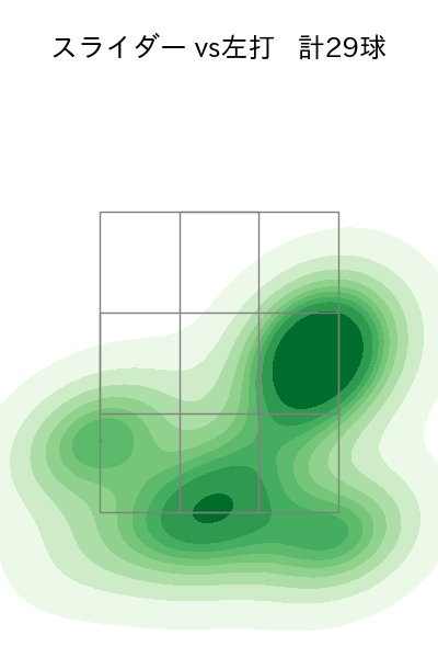 カスティーヨ 配球ヒートマップ(2024年4月)