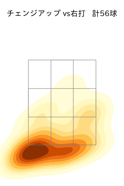 カスティーヨ 配球ヒートマップ(2024年4月)