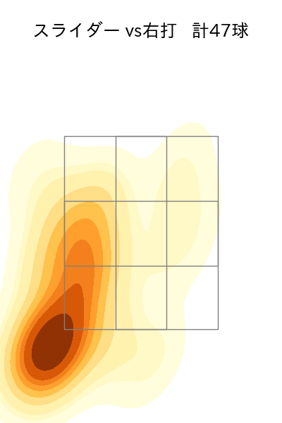 カスティーヨ 配球ヒートマップ(2024年4月)