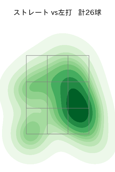 小木田 敦也 配球ヒートマップ(2024年4月)