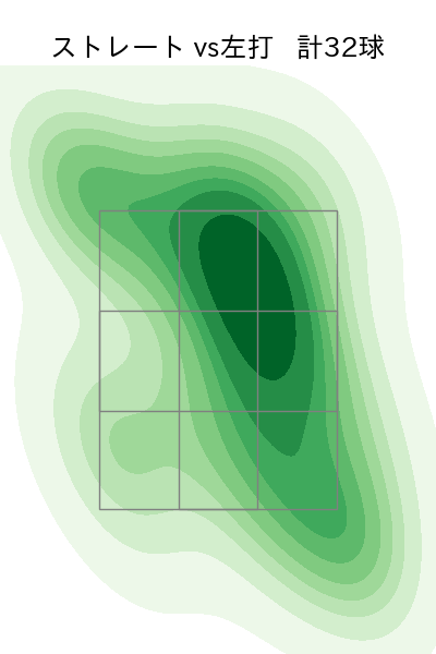 山田 修義 配球ヒートマップ(2024年4月)
