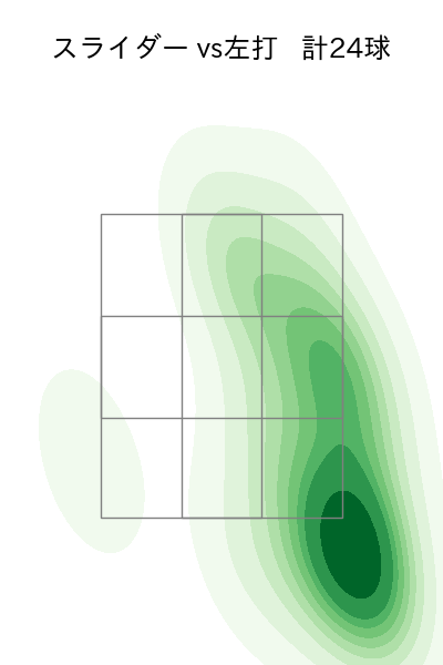 山田 修義 配球ヒートマップ(2024年4月)