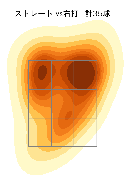 井口 和朋 配球ヒートマップ(2024年4月)