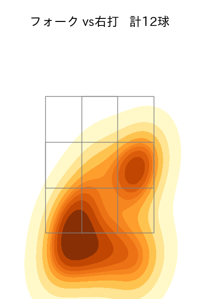 井口 和朋 配球ヒートマップ(2024年4月)