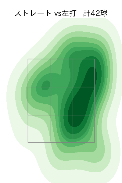 髙島 泰都 配球ヒートマップ(2024年4月)
