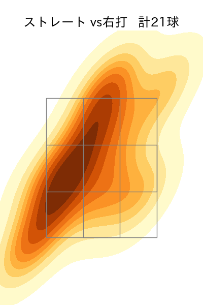 髙島 泰都 配球ヒートマップ(2024年4月)