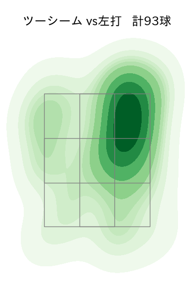 エスピノーザ 配球ヒートマップ(2024年5月)