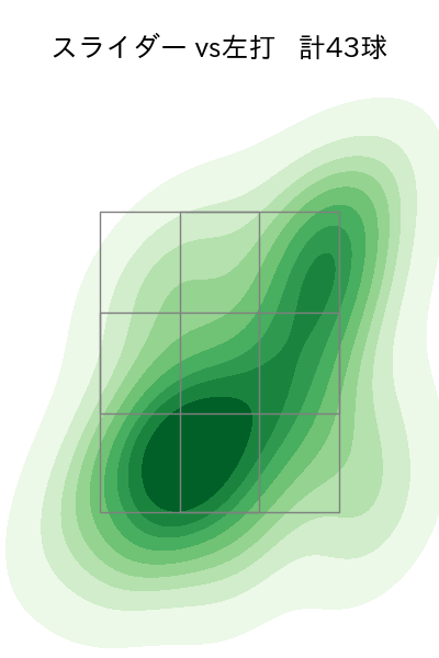エスピノーザ 配球ヒートマップ(2024年5月)