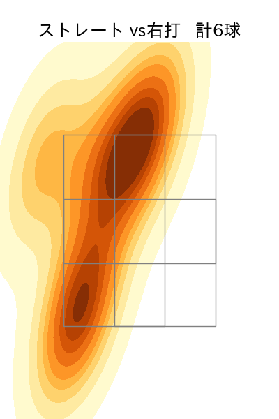 エスピノーザ 配球ヒートマップ(2024年5月)