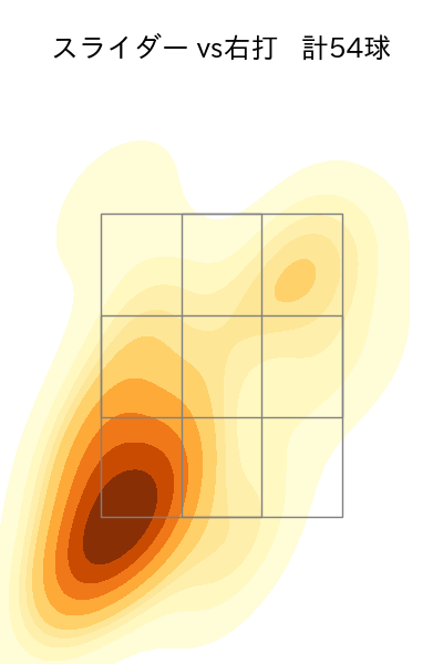 エスピノーザ 配球ヒートマップ(2024年5月)