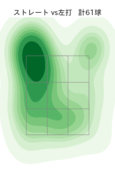 東 晃平 配球ヒートマップ(2024年5月)