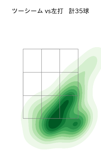 東 晃平 配球ヒートマップ(2024年5月)