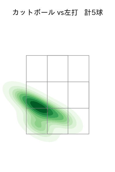 東 晃平 配球ヒートマップ(2024年5月)