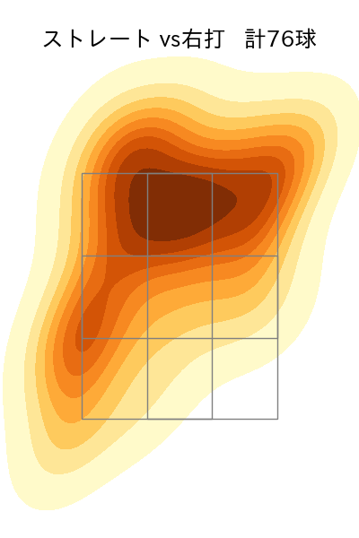 東 晃平 配球ヒートマップ(2024年5月)