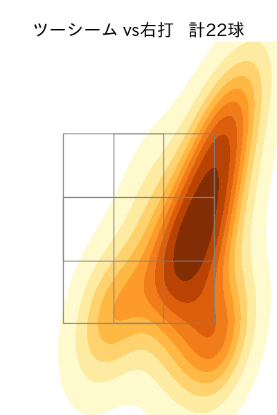 東 晃平 配球ヒートマップ(2024年5月)
