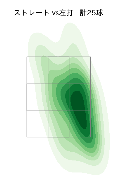 宮城 大弥 配球ヒートマップ(2024年5月)