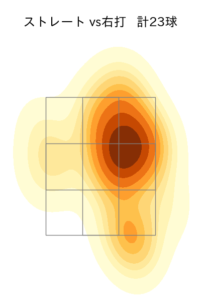 宮城 大弥 配球ヒートマップ(2024年5月)