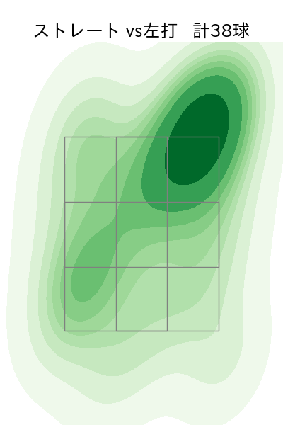 宇田川 優希 配球ヒートマップ(2024年5月)