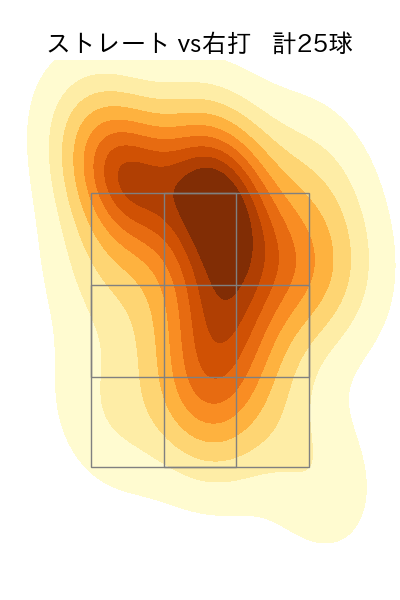 宇田川 優希 配球ヒートマップ(2024年5月)