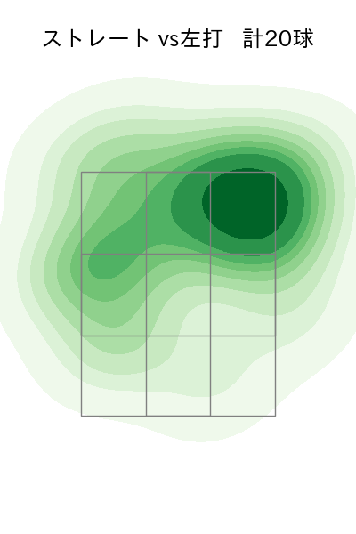 吉田 輝星 配球ヒートマップ(2024年5月)