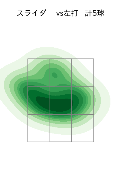 吉田 輝星 配球ヒートマップ(2024年5月)