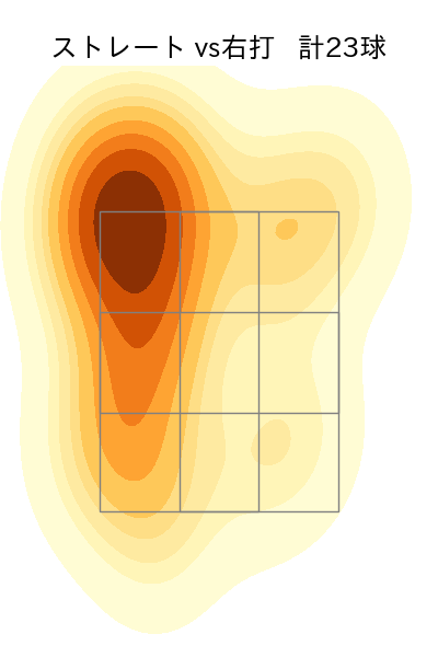 吉田 輝星 配球ヒートマップ(2024年5月)