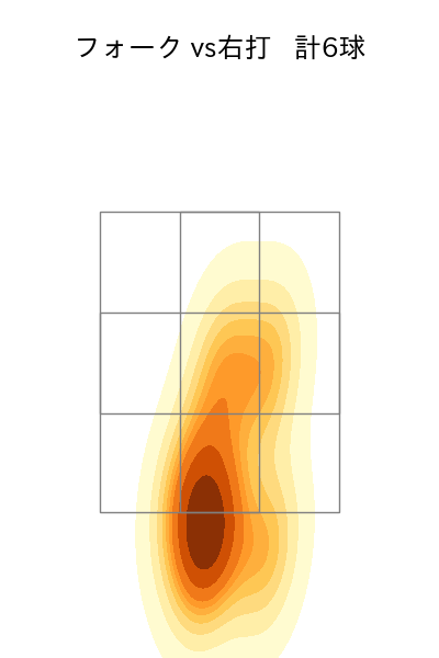 吉田 輝星 配球ヒートマップ(2024年5月)