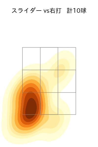 吉田 輝星 配球ヒートマップ(2024年5月)