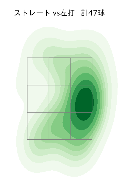齋藤 響介 配球ヒートマップ(2024年5月)