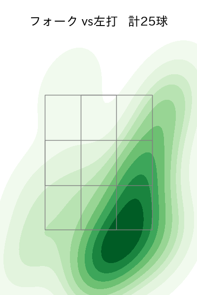 齋藤 響介 配球ヒートマップ(2024年5月)