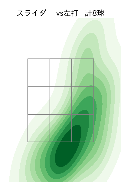 齋藤 響介 配球ヒートマップ(2024年5月)