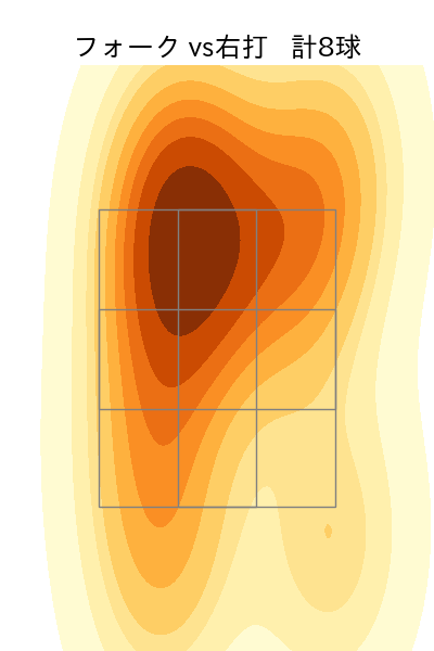 齋藤 響介 配球ヒートマップ(2024年5月)