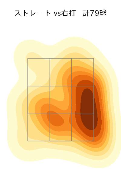 田嶋 大樹 配球ヒートマップ(2024年5月)