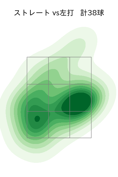 マチャド 配球ヒートマップ(2024年5月)