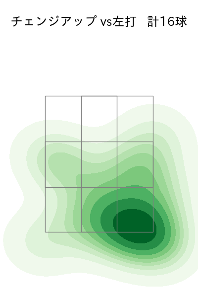 マチャド 配球ヒートマップ(2024年5月)
