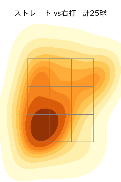 マチャド 配球ヒートマップ(2024年5月)