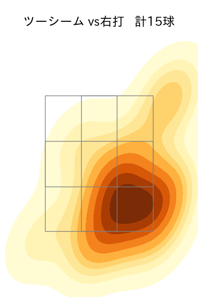 マチャド 配球ヒートマップ(2024年5月)