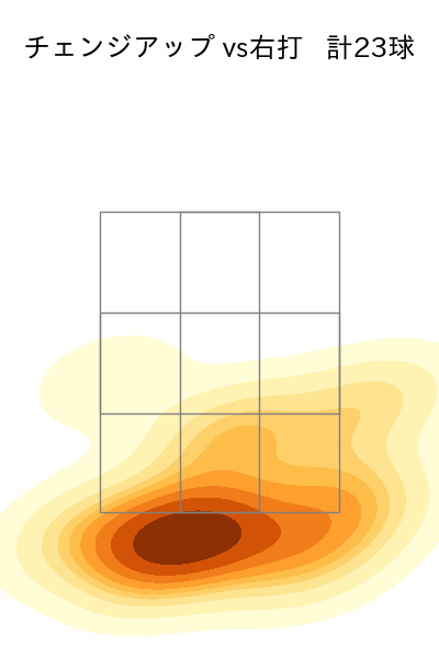 マチャド 配球ヒートマップ(2024年5月)