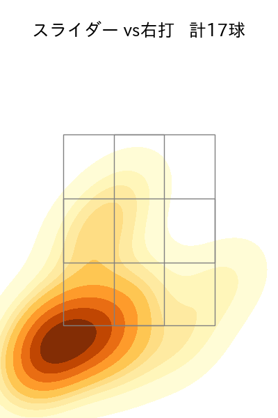 マチャド 配球ヒートマップ(2024年5月)