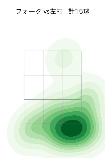 本田 仁海 配球ヒートマップ(2024年5月)