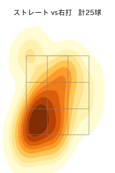 本田 仁海 配球ヒートマップ(2024年5月)