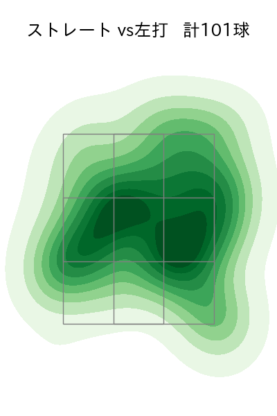 カスティーヨ 配球ヒートマップ(2024年5月)