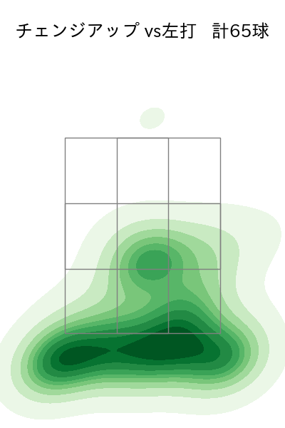 カスティーヨ 配球ヒートマップ(2024年5月)