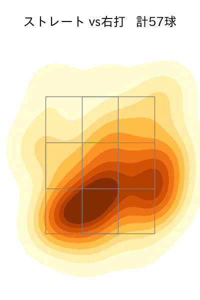 カスティーヨ 配球ヒートマップ(2024年5月)