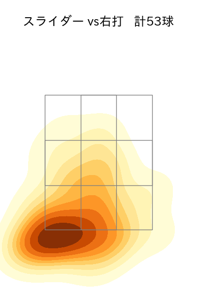 カスティーヨ 配球ヒートマップ(2024年5月)