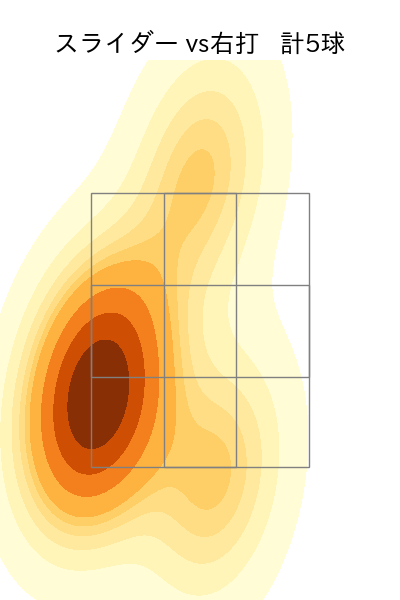 小木田 敦也 配球ヒートマップ(2024年5月)